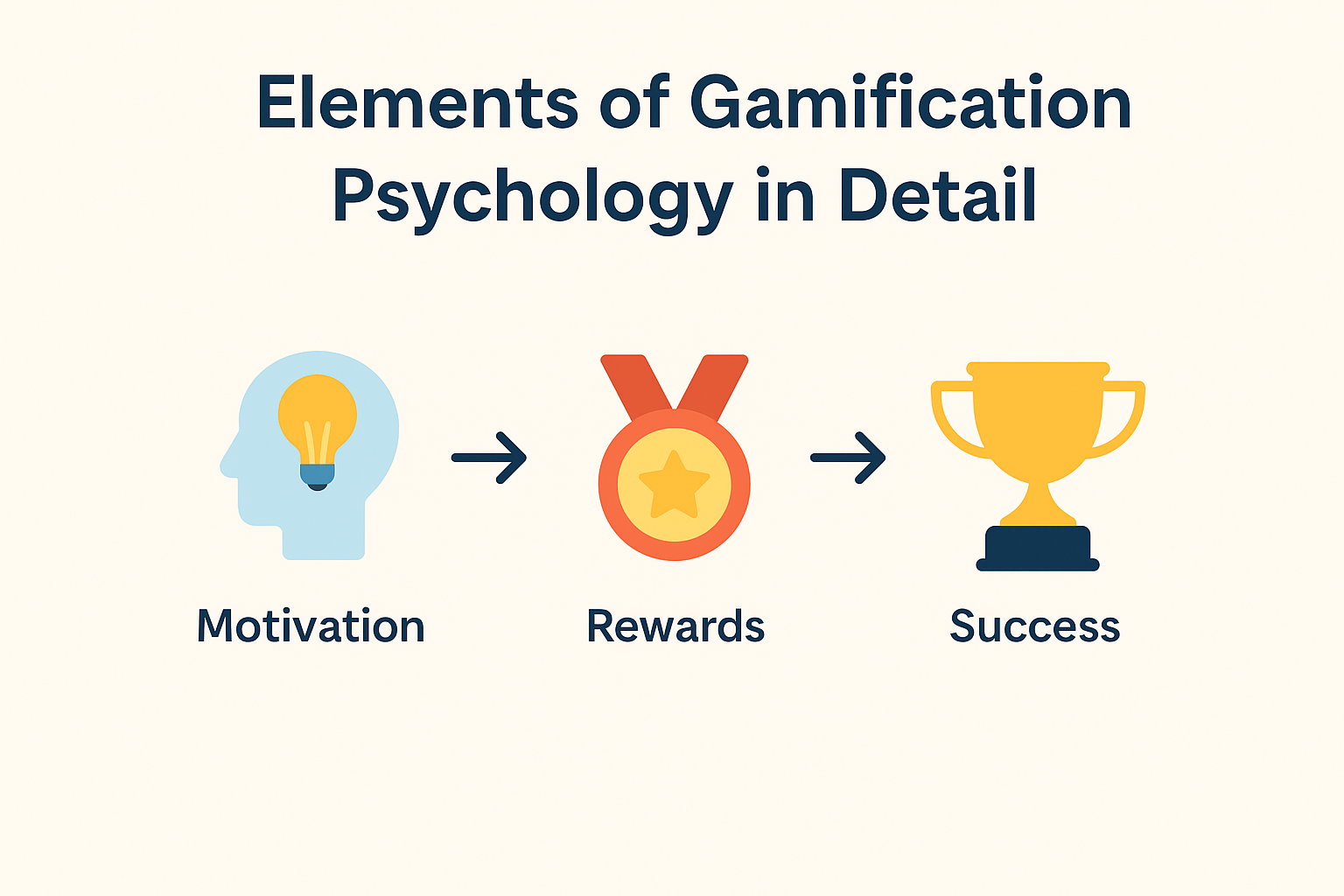 elements of gamification psychology 