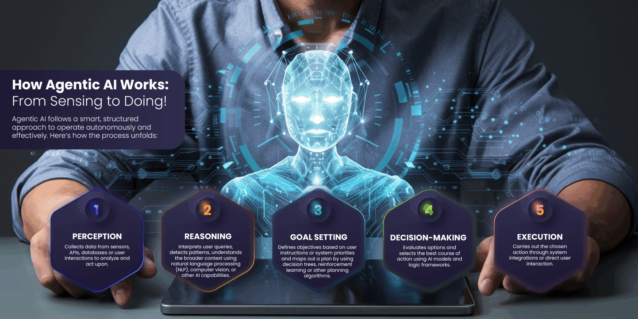 Agentic AI in IT: The Complete Guide to Smarter Operations and Automation