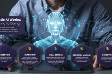 agentic ai